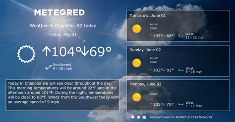 chandl|chandler weather.